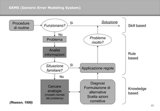i sistemi resilienti | PPT