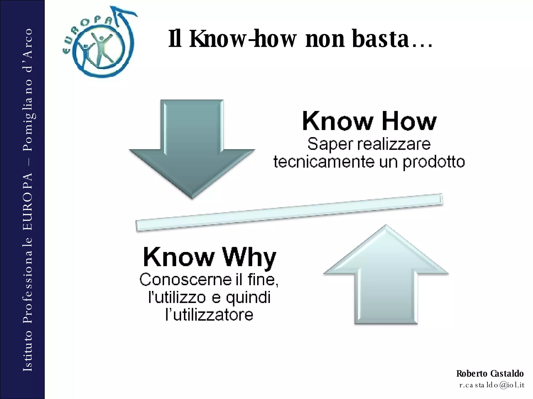 Il Know-how non basta… 