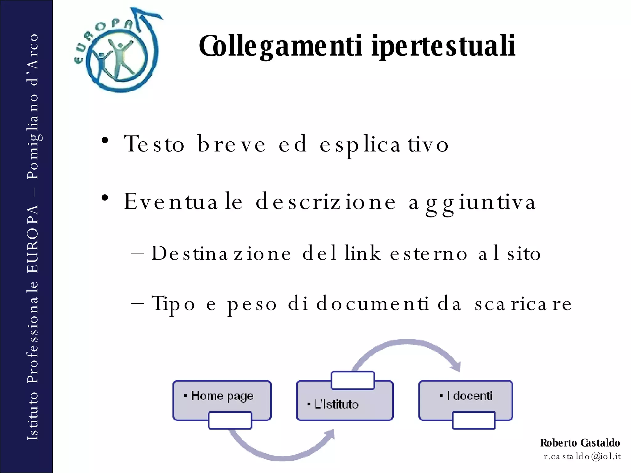 Testo breve ed esplicativo Eventuale descrizione aggiuntiva Destinazione del link esterno al sito Tipo e peso di documenti da scaricare Collegamenti ipertestuali 