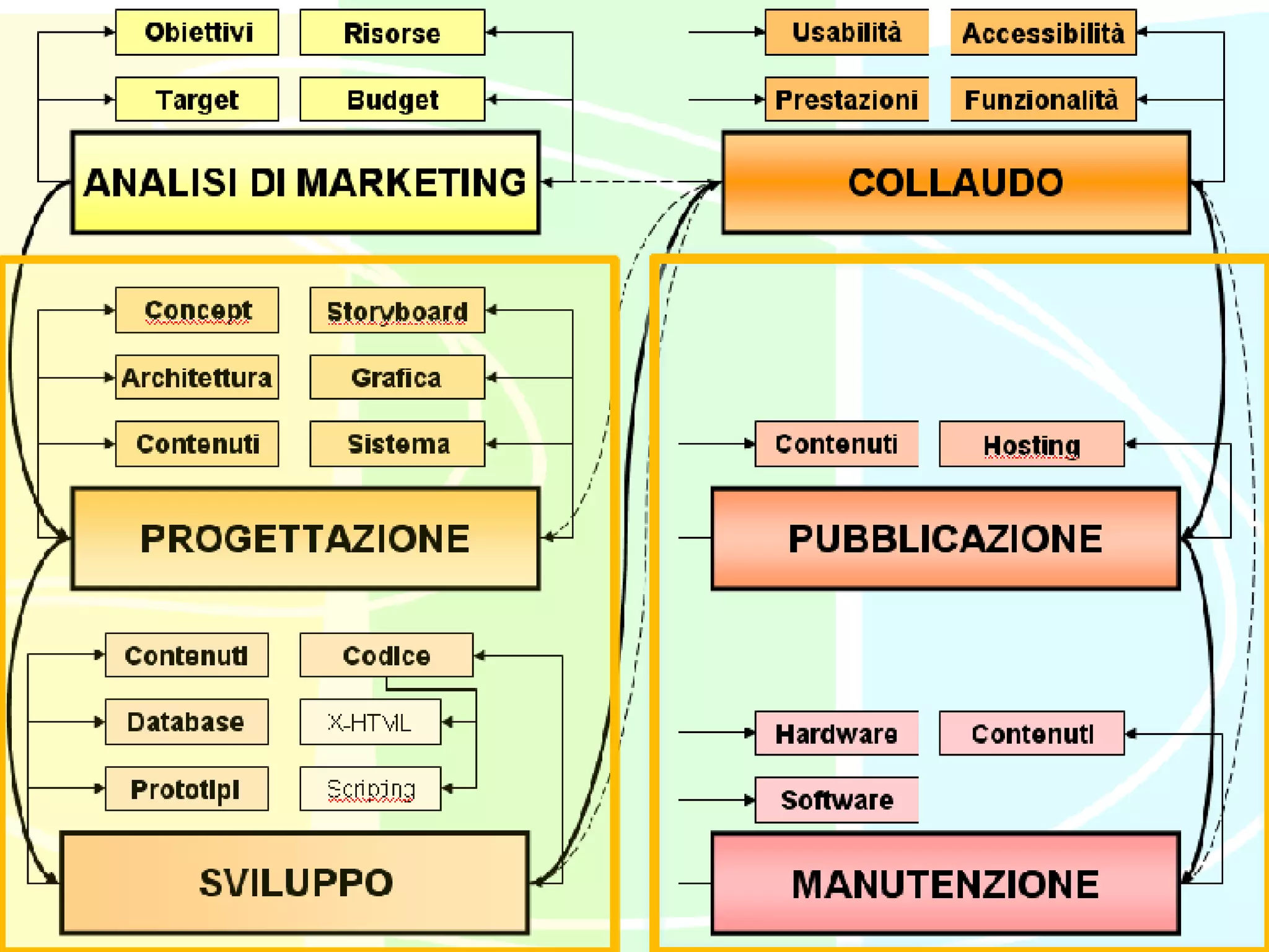 La favola del Webmaster La favola del Webmaster è  finita , senza lieto fine! The webmaster 