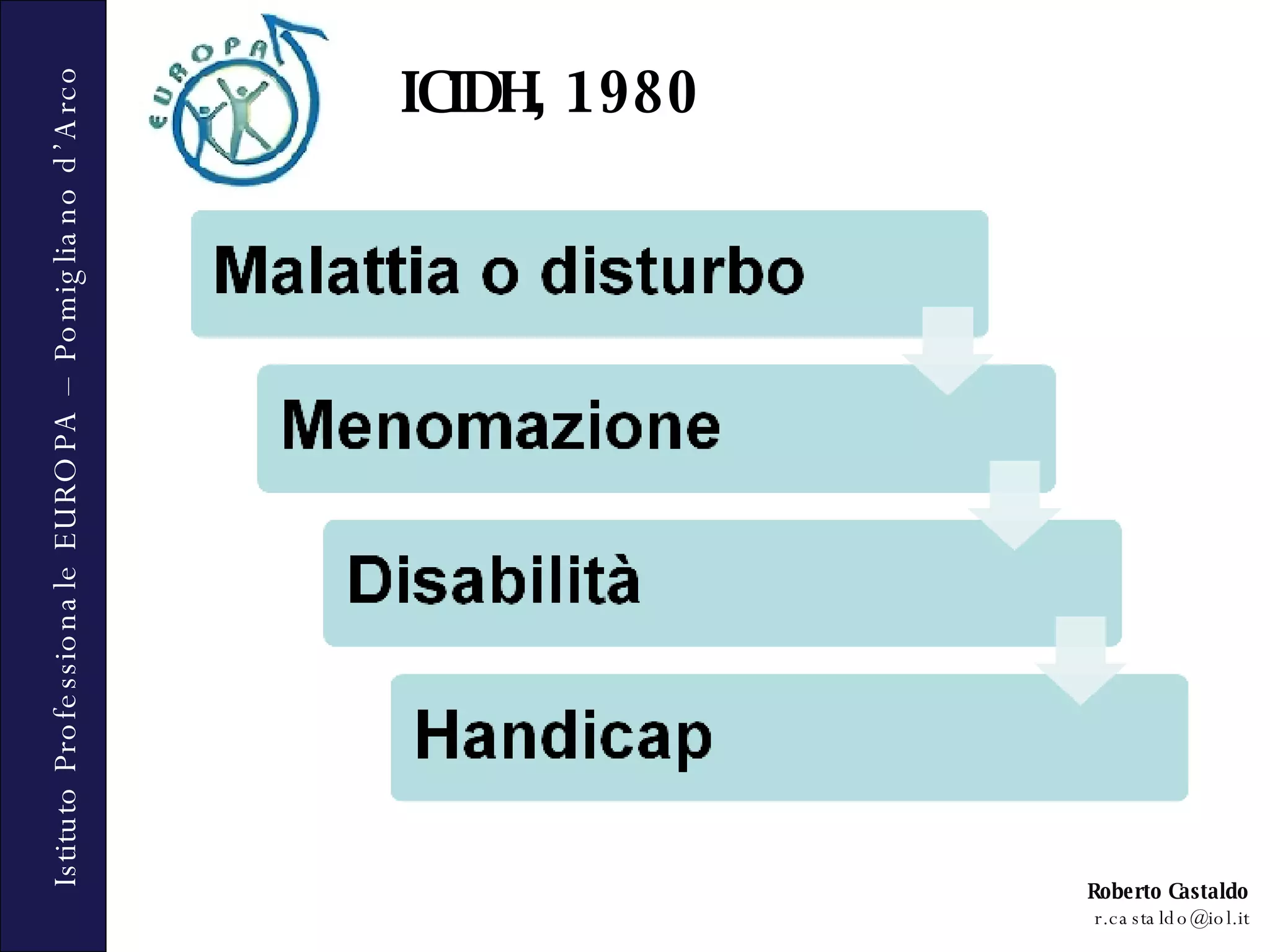 ICIDH, 1980 