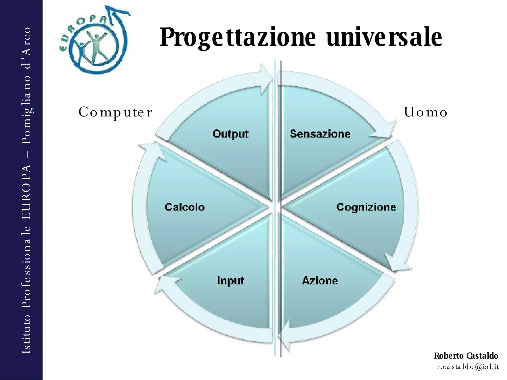 Progettazione universale Uomo Computer 