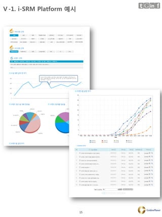 Ⅴ-1. i-SRM Platform 예시




                         15
 