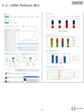Ⅴ-2. i-SRM Platform 예시




                         16
 