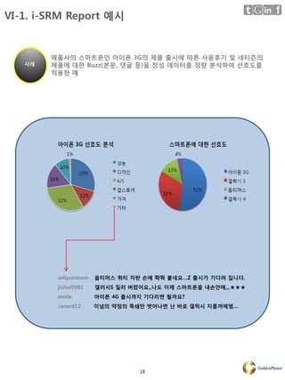 Ⅵ-1. i-SRM Report 예시


        애플사의 스마트폰인 아이폰 3G의 제품 출시에 따른 사용후기 및 네티즌의
   사례   제품에 대한 Buzz(본문, 댓글 등)을 정성 데이터를 정량 분석하여 선호도를
        적용한 예




        -   sehyunmom    옵티머스 쿼티 자판 손에 쫙쫙 붙네요…Z 출시가 기다려 집니다.
        -   jichoi0982   갤러시S 질러 버렸어요,,나도 이제 스마트폰을 내손안에,,,ㅎㅎㅎ
        -   etoile       아이폰 4G 출시까지 기다리면 될까요?
        -   canard12     이넘의 약정의 족쇄만 벗어나면 난 바로 갤럭시 지를꺼에염…




                                   18
 