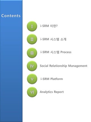 i-SRM 이란?



i-SRM 시스템 소개



i-SRM 시스템 Process



Social Relationship Management



i-SRM Platform



Analytics Report
 