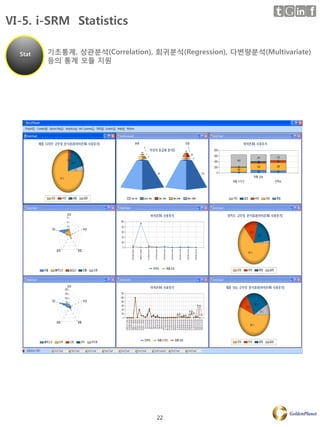 Ⅵ-5. i-SRM Statistics

  Stat   기초통계, 상관분석(Correlation), 회귀분석(Regression), 다변량분석(Multivariate)
         등의 통계 모듈 지원




                                  22
 