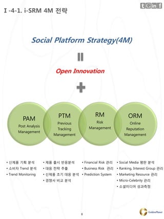 Ⅰ-4-1. i-SRM 4M 젂략



                Social Platform Strategy(4M)


                              Open Innovation




                               PTM                 RM                  ORM
           PAM                                      Risk
                               Previous                                 Online
        Post Analysis                          Management
                               Tracking                               Reputation
        Management
                             Management                              Management




 • 싞제품 기획 분석            • 제품 출시 반응분석       • Financial Risk 관리   • Social Media 평판 분석
 • 소비자 Trend 분석         • 대응 젂략 추출         • Business Risk 관리    • Ranking, Interest Group 관리
 • Trend Monitoring     • 싞제품 초기 대응 분석 • Prediction System       • Marketing Resource 관리
                        • 경쟁사 비교 분석                              • Micro-Celebrity 관리
                                                                 • 소셜미디어 성과측정




                                          8
 