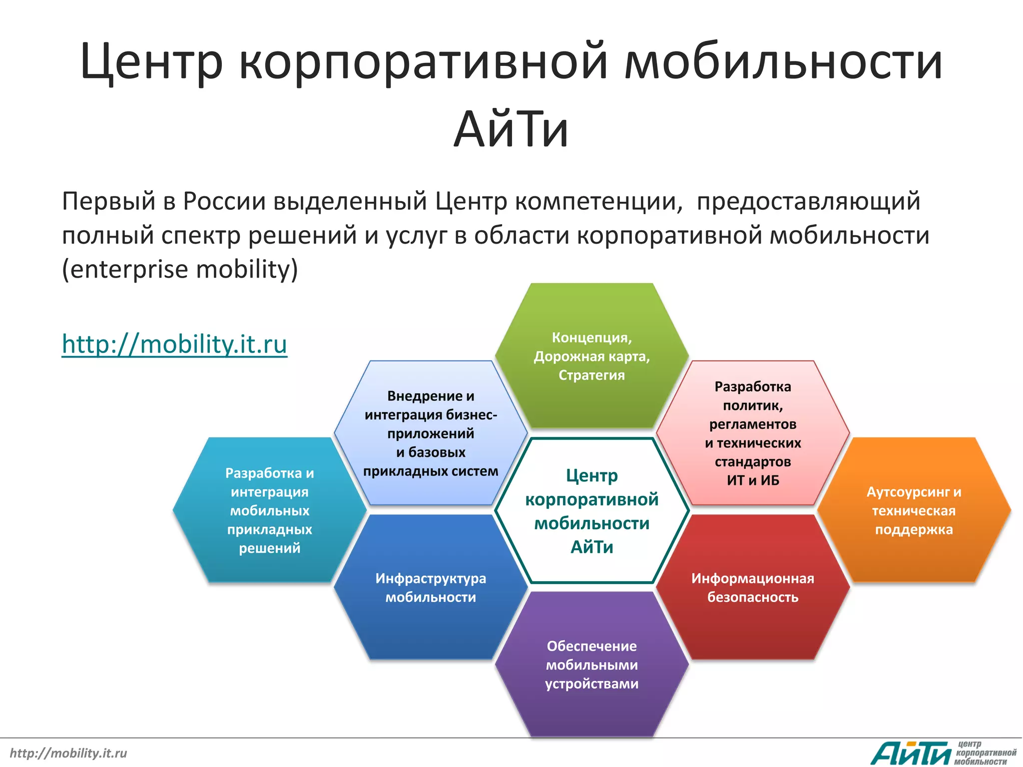 Центр корпоративной мобильности
                          АйТи
         Первый в России выделенный Центр компетенции, предоставляющий
         полный спектр решений и услуг в области корпоративной мобильности
         (enterprise mobility)

                                                              Концепция,
         http://mobility.it.ru                              Дорожная карта,
                                                               Стратегия
                                                                                 Разработка
                                          Внедрение и
                                                                                  политик,
                                       интеграция бизнес-
                                                                                регламентов
                                          приложений
                                                                               и технических
                                           и базовых
                                                                                 стандартов
                        Разработка и   прикладных систем        Центр              ИТ и ИБ
                         интеграция                                                            Аутсоурсинг и
                                                            корпоративной
                         мобильных                                                              техническая
                        прикладных                           мобильности                        поддержка
                          решений                               АйТи
                                        Инфраструктура                        Информационная
                                         мобильности                            безопасность


                                                             Обеспечение
                                                             мобильными
                                                             устройствами



http://mobility.it.ru
 