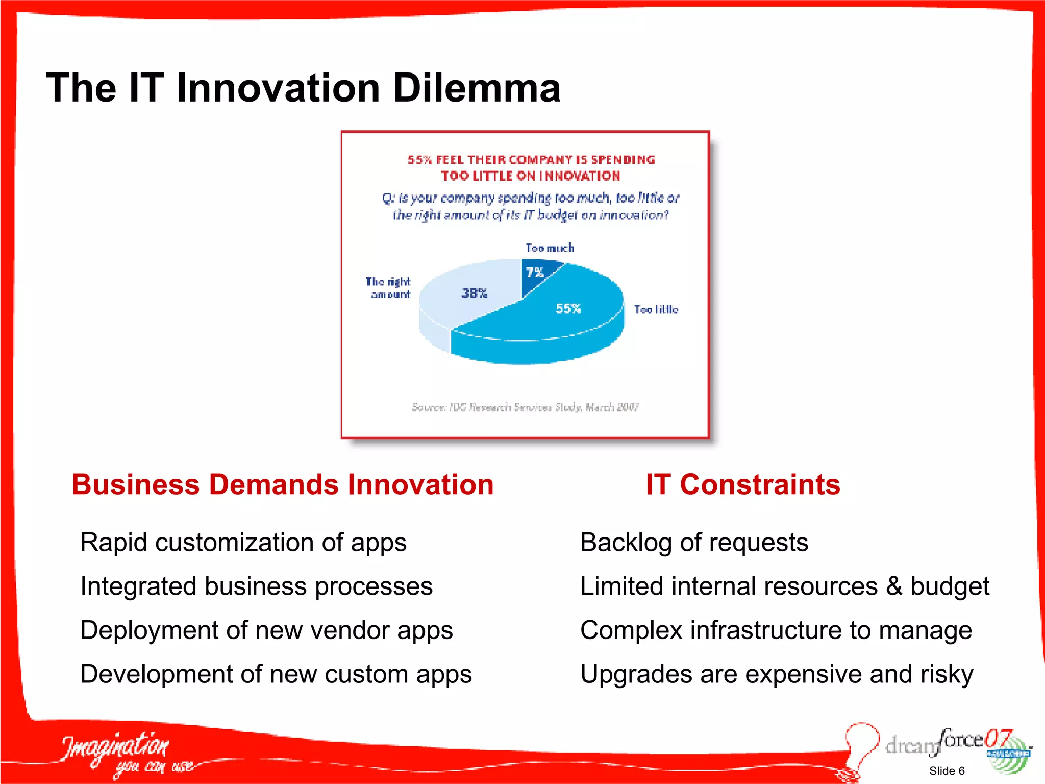 The IT Innovation Dilemma Business Demands Innovation IT Constraints Rapid customization of apps Integrated business processes Deployment of new vendor apps Development of new custom apps Backlog of requests Limited internal resources & budget Complex infrastructure to manage Upgrades are expensive and risky 