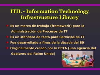 ITIL - Information Technology Infrastructure Library ,[object Object],[object Object],[object Object],[object Object],[object Object],[object Object]
