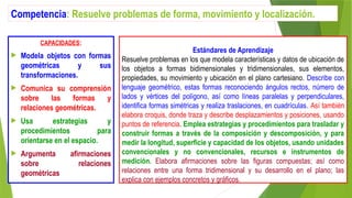 Competencia: Resuelve problemas de forma, movimiento y localización.
CAPACIDADES:
 Modela objetos con formas
geométricas y sus
transformaciones.
 Comunica su comprensión
sobre las formas y
relaciones geométricas.
 Usa estrategias y
procedimientos para
orientarse en el espacio.
 Argumenta afirmaciones
sobre relaciones
geométricas
Estándares de Aprendizaje
Resuelve problemas en los que modela características y datos de ubicación de
los objetos a formas bidimensionales y tridimensionales, sus elementos,
propiedades, su movimiento y ubicación en el plano cartesiano. Describe con
lenguaje geométrico, estas formas reconociendo ángulos rectos, número de
lados y vértices del polígono, así como líneas paralelas y perpendiculares,
identifica formas simétricas y realiza traslaciones, en cuadrículas. Así también
elabora croquis, donde traza y describe desplazamientos y posiciones, usando
puntos de referencia. Emplea estrategias y procedimientos para trasladar y
construir formas a través de la composición y descomposición, y para
medir la longitud, superficie y capacidad de los objetos, usando unidades
convencionales y no convencionales, recursos e instrumentos de
medición. Elabora afirmaciones sobre las figuras compuestas; así como
relaciones entre una forma tridimensional y su desarrollo en el plano; las
explica con ejemplos concretos y gráficos.
 