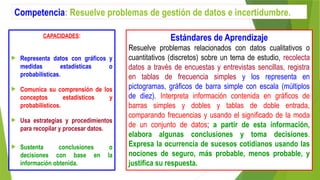 Competencia: Resuelve problemas de gestión de datos e incertidumbre.
CAPACIDADES:
 Representa datos con gráficos y
medidas estadísticas o
probabilísticas.
 Comunica su comprensión de los
conceptos estadísticos y
probabilísticos.
 Usa estrategias y procedimientos
para recopilar y procesar datos.
 Sustenta conclusiones o
decisiones con base en la
información obtenida.
Estándares de Aprendizaje
Resuelve problemas relacionados con datos cualitativos o
cuantitativos (discretos) sobre un tema de estudio, recolecta
datos a través de encuestas y entrevistas sencillas, registra
en tablas de frecuencia simples y los representa en
pictogramas, gráficos de barra simple con escala (múltiplos
de diez). Interpreta información contenida en gráficos de
barras simples y dobles y tablas de doble entrada,
comparando frecuencias y usando el significado de la moda
de un conjunto de datos; a partir de esta información,
elabora algunas conclusiones y toma decisiones.
Expresa la ocurrencia de sucesos cotidianos usando las
nociones de seguro, más probable, menos probable, y
justifica su respuesta.
 