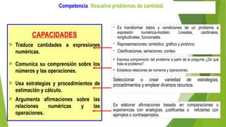 Competencia: Resuelve problemas de cantidad.
CAPACIDADES
 Traduce cantidades a expresiones
numéricas.
 Comunica su comprensión sobre los
números y las operaciones.
 Usa estrategias y procedimientos de
estimación y cálculo.
 Argumenta afirmaciones sobre las
relaciones numéricas y las
operaciones.
- Es transformar datos y condiciones de un problema a
expresión numérica-modelo: Lineales, cardinales,
longitudinales, funcionales.
- Representaciones: simbólico, gráfico y pictórico.
- Clasificaciones, seriaciones, conteo.
• Expresa comprensión del problema a partir de la pregunta ¿De qué
trata el problema?
• Establece relaciones de números y operaciones.
Seleccionar o crear variedad de estrategias,
procedimientos y emplear diversos recursos.
Es elaborar afirmaciones basado en comparaciones o
experiencias con analogías, justificarlas o refutarlas con
ejemplos o contraejemplos.
 
