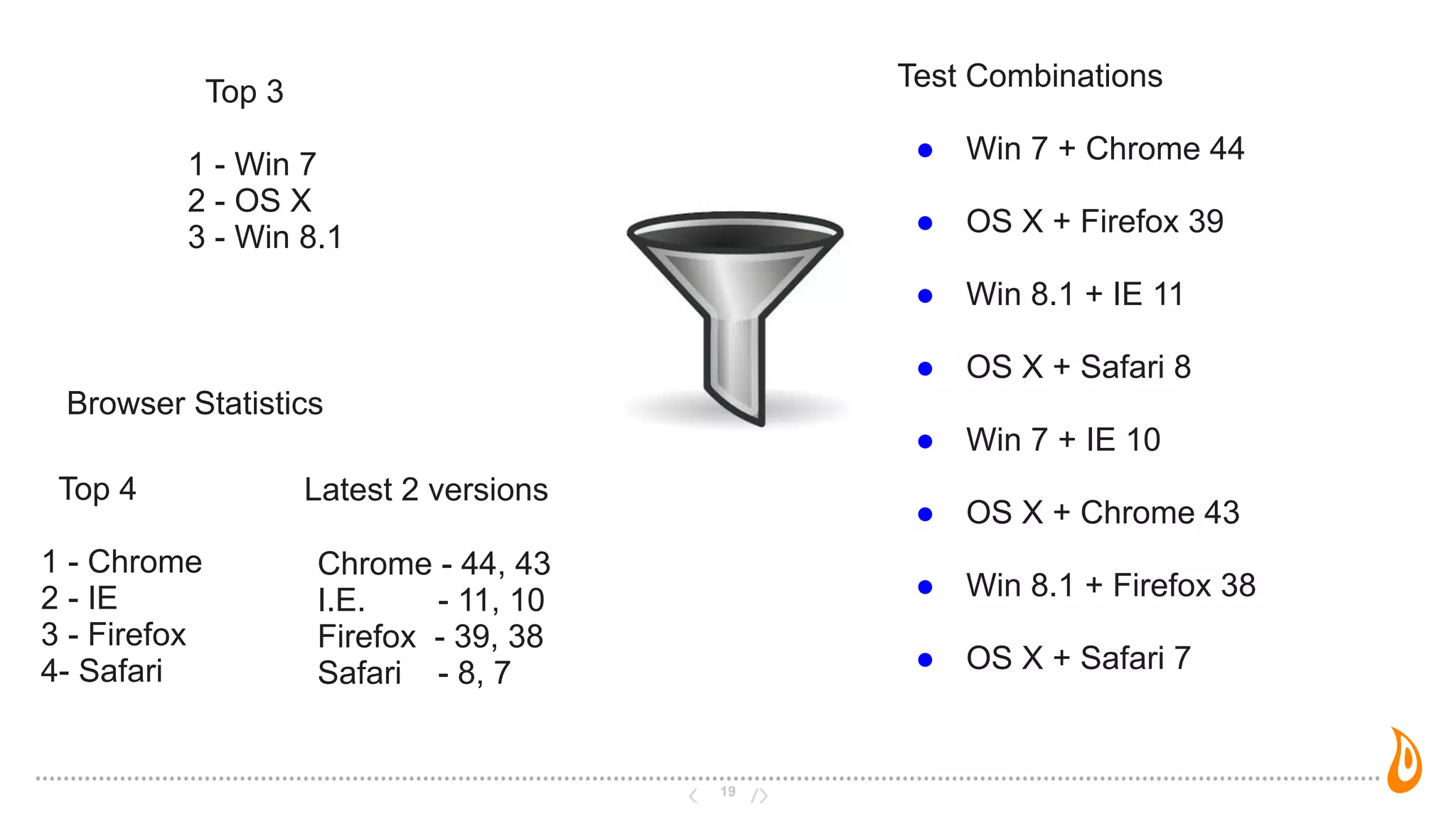 19
Top 3
1 - Win 7
2 - OS X
3 - Win 8.1
Browser Statistics
Top 4
1 - Chrome
2 - IE
3 - Firefox
4- Safari
Latest 2 versions
Chrome - 44, 43
I.E. - 11, 10
Firefox - 39, 38
Safari - 8, 7
Test Combinations
● Win 7 + Chrome 44
● OS X + Firefox 39
● Win 8.1 + IE 11
● OS X + Safari 8
● Win 7 + IE 10
● OS X + Chrome 43
● Win 8.1 + Firefox 38
● OS X + Safari 7
 