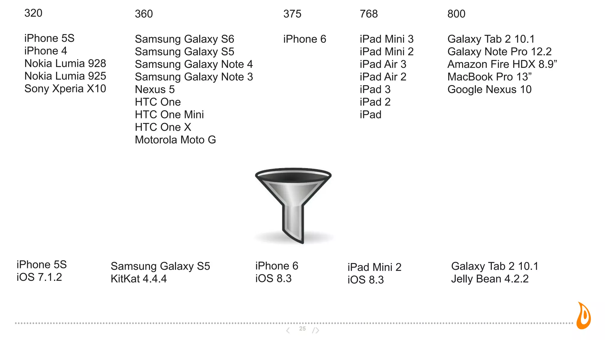 25
375
iPhone 6
768
iPad Mini 3
iPad Mini 2
iPad Air 3
iPad Air 2
iPad 3
iPad 2
iPad
360
Samsung Galaxy S6
Samsung Galaxy S5
Samsung Galaxy Note 4
Samsung Galaxy Note 3
Nexus 5
HTC One
HTC One Mini
HTC One X
Motorola Moto G
320
iPhone 5S
iPhone 4
Nokia Lumia 928
Nokia Lumia 925
Sony Xperia X10
800
Galaxy Tab 2 10.1
Galaxy Note Pro 12.2
Amazon Fire HDX 8.9”
MacBook Pro 13”
Google Nexus 10
iPhone 5S
iOS 7.1.2
Samsung Galaxy S5
KitKat 4.4.4
iPhone 6
iOS 8.3
iPad Mini 2
iOS 8.3
Galaxy Tab 2 10.1
Jelly Bean 4.2.2
 