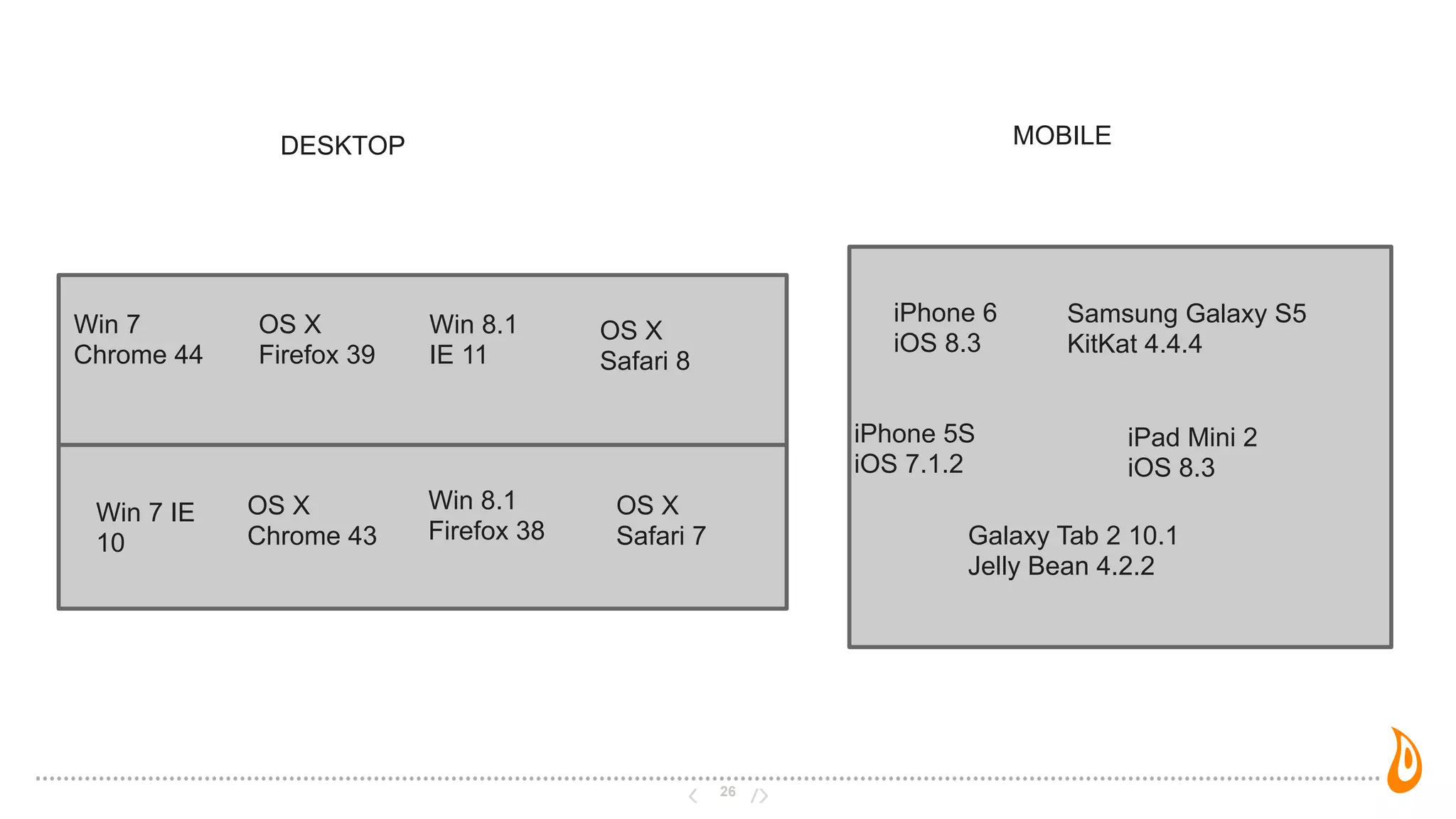 26
iPhone 5S
iOS 7.1.2
OS X
Firefox 39
Win 8.1
IE 11
OS X
Safari 8
Win 7 IE
10
Win 8.1
Firefox 38
OS X
Chrome 43
OS X
Safari 7
Win 7
Chrome 44
Samsung Galaxy S5
KitKat 4.4.4
iPhone 6
iOS 8.3
iPad Mini 2
iOS 8.3
Galaxy Tab 2 10.1
Jelly Bean 4.2.2
DESKTOP MOBILE
 