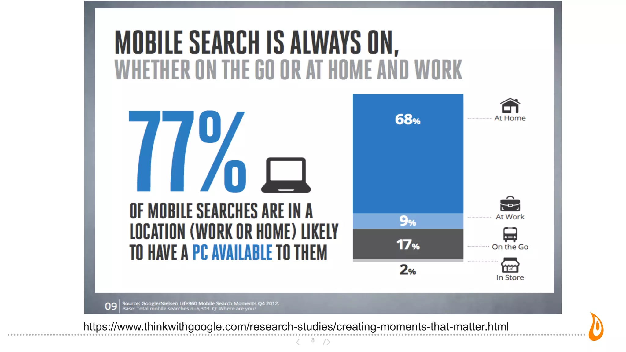 8
https://www.thinkwithgoogle.com/research-studies/creating-moments-that-matter.html
 