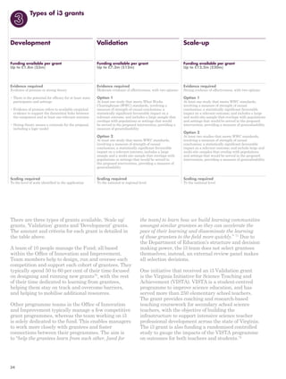 Development Validation Scale-up 
Evidence required 
Moderate evidence of effectiveness, with two options: 
Option 1 
At least one study that meets What Works 
Clearinghouse (WWC) standards, involving a 
measure of strength of causal conclusions; a 
statistically significant favourable impact on a 
relevant outcome; and includes a large sample that 
overlaps with populations or settings that would 
be served in the proposed intervention, providing a 
measure of generalisability 
Option 2 
At least one study that meets WWC standards, 
involving a measure of strength of causal 
conclusions; a statistically significant favourable 
impact on a relevant outcome; includes a large 
sample and a multi-site sample that overlaps with 
populations or settings that would be served in 
the proposed intervention, providing a measure of 
generalisability 
Scaling required 
To the national or regional level 
the team] to learn how we build learning communities 
amongst similar grantees so they can accelerate the 
pace of their learning and disseminate the learning 
of those grantees to the field more quickly.” 71 Due to 
the Department of Education’s structure and decision 
making power, the i3 team does not select grantees 
themselves; instead, an external review panel makes 
all selection decisions. 
One initiative that received an i3 Validation grant 
is the Virginia Initiative for Science Teaching and 
Achievement (VISTA). VISTA is a student-centred 
programme to improve science education, and has 
served more than 250 elementary school teachers. 
The grant provides coaching and research-based 
teaching coursework for secondary school science 
teachers, with the objective of building the 
infrastructure to support intensive science teacher 
professional development across the state of Virginia. 
The i3 grant is also funding a randomised controlled 
study to gauge the impacts of the VISTA programme 
on outcomes for both teachers and students.72 
Evidence required 
Evidence of promise or strong theory 
• There is the potential for efficacy for at least some 
participants and settings 
• Evidence of promise refers to available empirical 
evidence to support the theoretical links between 
the component and at least one relevant outcome 
• Strong theory means a rationale for the proposal, 
including a logic model 
Scaling required 
To the level of scale identified in the application 
There are three types of grants available, ‘Scale up’ 
grants, ‘Validation’ grants and ‘Development’ grants. 
The amount and criteria for each grant is detailed in 
the table above. 
A team of 10 people manage the Fund; all based 
within the Office of Innovation and Improvement. 
Team members help to design, run and oversee each 
competition and support each cohort of grantees. They 
typically spend 50 to 60 per cent of their time focused 
on designing and running new grants70, with the rest 
of their time dedicated to learning from grantees, 
helping them stay on track and overcome barriers, 
and helping to mobilise additional resources. 
Other programme teams in the Office of Innovation 
and Improvement typically manage a few competitive 
grant programmes, whereas the team working on i3 
is solely dedicated to the fund. This enables managers 
to work more closely with grantees and foster 
connections between their programmes. The aim is 
to “help the grantees learn from each other, [and for 
Evidence required 
Strong evidence of effectiveness, with two options: 
Option 1 
At least one study that meets WWC standards, 
involving a measure of strength of causal 
conclusions; a statistically significant favourable 
impact on a relevant outcome; and includes a large 
and multi-site sample that overlaps with populations 
and settings that would be served in the proposed 
intervention, providing a measure of generalisability 
Option 2 
At least two studies that meets WWC standards, 
involving a measure of strength of causal 
conclusions; a statistically significant favourable 
impact on a relevant outcome; and include large and 
multi-site samples that overlap with populations 
and settings that would be served in the proposed 
intervention, providing a measure of generalisability 
Scaling required 
To the national level 
Funding available per grant 
Up to £1.8m ($3m) 
Funding available per grant 
Up to £7.3m ($12m) 
Funding available per grant 
Up to £12.2m ($20m) 
Types of i3 grants 
34 
 