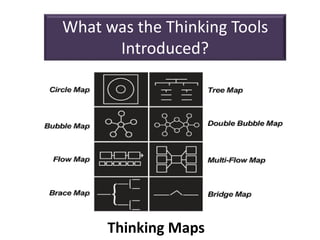 What was the Thinking Tools
Introduced?
Thinking Maps
 