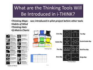 What are the Thinking Tools Will
Be Introduced in i-THINK?
•Thinking Maps - was introduced in pilot project before other tools
•Habits of Mind
•Thinking Hats
•Q-Matrix Charts
Thinking Hats
Thinking Maps
Habits of Mind
 