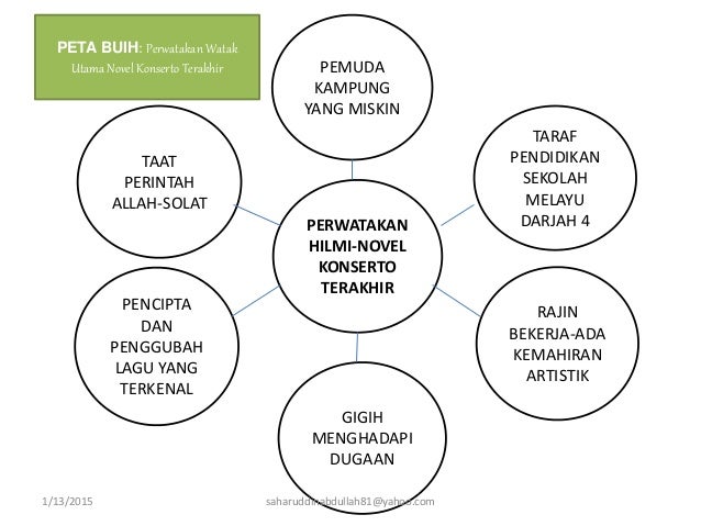 Contoh i think Tingkatan 5