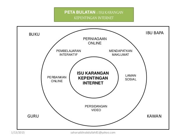 Contoh Karangan Darjah 4 - Contoh QQ