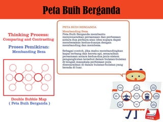 Peta Buih Berganda
 