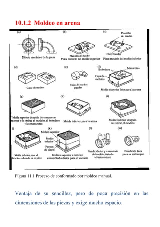 10.1.2 Moldeo en arena
Figura 11.1 Proceso de conformado por moldeo manual.
Ventaja de su sencillez, pero de poca precisión en las
dimensiones de las piezas y exige mucho espacio.
 