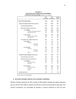 11 
Cuadro 3 
BALANZA DE PAGOS DE COLOMBIA 
CUENTA FINANCIERA (millones de dólares) 
2013 2014 Variación 
Ene-Mar (pr) Ene-Mar (pr) (USD) 
CUENTA FINANCIERA (II+III-I) -3,036 -4,406 1,369 
I. Ingresos de capital extranjero (Pasivos) (A+B+C) 7,522 8,442 920 
A. Inversión extranjera directa 3,651 3,408 -243 
B. Inversión extranjera de cartera (i+ii) 3,044 4,656 1,612 
i. Sector público 1,132 3,254 2,122 
Mercados internacionales (Bonos) 750 2,000 1,250 
Mercado local (T.E.S) 381 1,254 872 
ii. Sector privado 1,912 1,403 -509 
Mercados internacionales 1,000 5 -995 
Mercado local 912 1,398 486 
C. Préstamos y otros créditos externos (i+ii) 826 377 -449 
i. Sector público -16 -38 22 
Préstamos -16 -38 22 
Largo plazo 20 -104 -124 
Corto plazo -36 66 102 
ii. Sector privado 842 415 -428 
Préstamos 785 457 -328 
Largo plazo -441 -115 -326 
Corto plazo 1,227 572 -655 
Otros 1/ 57 -42 -99 
II. Salidas de capital colombiano (Activos) (A+B) 2,416 3,359 944 
A. Inversión directa en el exterior 389 895 506 
B. Otras inversiones en el exterior (i+ii) 2,027 2,464 437 
i. Sector público 244 -48 -292 
Inversión de cartera 245 63 -182 
Préstamos -1 -111 110 
ii. Sector privado 1,783 2,512 729 
Inversión de cartera 794 2,041 1,246 
Préstamos 285 -150 -435 
Otros 1/ 703 621 -82 
III. Activos de reserva 2,070 677 -1,393 
A. Inversión extranjera directa en la economía colombiana 
Durante el primer trimestre de 2014 el flujo de IED registró entradas de capital extranjero 
por un valor de US$ 3,408 m, inferior en US$ 243 m (6.6%) al observado un año antes. Por 
sectores económicos, las actividades de petróleo y minería recibieron el 43% de estos 
Fuente: Banco de la República. 
 