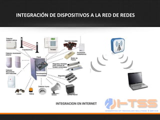 INTEGRACIÓN DE DISPOSITIVOS A LA RED DE REDES




               INTEGRACION EN INTERNET
 