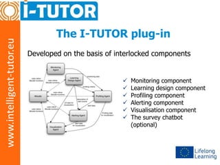 Components Intlerlocked Intelligent Tutoring - I-TUTOR explained | PPTX