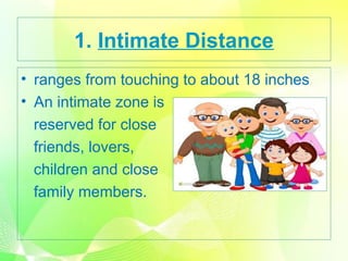 I-Understand-Personal- Space-ppt-2-1.ppt