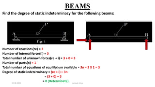 BEAMS
Find the degree of static indeterminacy for the following beams:
Number of reactions(re) = 3
Number of internal forces(i) = 0
Total number of unknown forces(re + i) = 3 + 0 = 3
Number of parts(n) = 1
Total number of equations of equilibrium available = 3n = 3 X 1 = 3
Degree of static indeterminacy = (re + i) – 3n
= (3 + 0) – 3
= 0 (Determinate)03-08-2020 vempati shiva
 