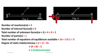 Number of reactions(re) = 4
Number of internal forces(i) = 0
Total number of unknown forces(re + i) = 4 + 0 = 3
Number of parts(n) = 1
Total number of equations of equilibrium available = 3n = 3 X 1 = 3
Degree of static indeterminacy = (r + i) – 3n
= (4 + 0) – 3
= 1 (Indeterminate)
03-08-2020 vempati shiva
 