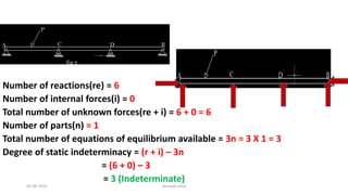 Number of reactions(re) = 6
Number of internal forces(i) = 0
Total number of unknown forces(re + i) = 6 + 0 = 6
Number of parts(n) = 1
Total number of equations of equilibrium available = 3n = 3 X 1 = 3
Degree of static indeterminacy = (r + i) – 3n
= (6 + 0) – 3
= 3 (Indeterminate)
03-08-2020 vempati shiva
 