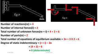 Number of reactions(re) = 4
Number of internal forces(i) = 2
Total number of unknown forces(re + i) = 4 + 2 = 6
Number of parts(n) = 2
Total number of equations of equilibrium available = 3n = 3 X 2 = 6
Degree of static indeterminacy = (r + i) – 3n
= (4 + 2) – 6
= 0 (determinate)
03-08-2020 vempati shiva
 