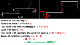 Number of reactions(re) = 4
Number of internal forces(i) = 1
Total number of unknown forces(re + i) = 4 + 1 = 5
Number of parts(n) = 2
Total number of equations of equilibrium available = 3n = 3 X 2 = 6
Degree of static indeterminacy = (r + i) – 3n
= (4 + 1) – 6
= -1 (Determinate but UNSTABLE)03-08-2020 vempati shiva
 