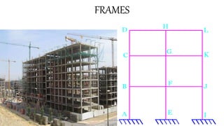 FRAMES
03-08-2020 vempati shiva
 