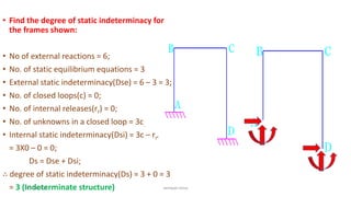 • Find the degree of static indeterminacy for
the frames shown:
• No of external reactions = 6;
• No. of static equilibrium equations = 3
• External static indeterminacy(Dse) = 6 – 3 = 3;
• No. of closed loops(c) = 0;
• No. of internal releases(rr) = 0;
• No. of unknowns in a closed loop = 3c.
• Internal static indeterminacy(Dsi) = 3c – rr.
= 3X0 – 0 = 0;
Ds = Dse + Dsi;
∴ degree of static indeterminacy(Ds) = 3 + 0 = 3
= 3 (Indeterminate structure)03-08-2020 vempati shiva
 