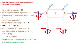 • Find the degree of static indeterminacy for
the Plane frames shown:
• No of external reactions = 12;
• No. of static equilibrium equations = 3
• External static indeterminacy(Dse) = 12 – 3 =
9;
• No. of closed loops(c) = 3;
• No. of internal releases(rr) = Σ(m’ – 1) ;
• = (3 – 1) + (3 – 1) = 4 ;
• No. of unknowns in a closed loop = 3c.
• Internal static indeterminacy(Dsi) = 3c – rr.
= 3X3 – 4 = 5;
Ds = Dse + Dsi;
∴ degree of static indeterminacy(Ds) = 9 + 5 = 14
= 14 (Indeterminate structure)03-08-2020 vempati shiva
 