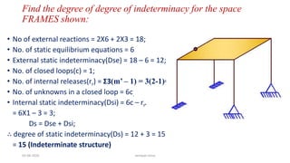 Find the degree of degree of indeterminacy for the space
FRAMES shown:
• No of external reactions = 2X6 + 2X3 = 18;
• No. of static equilibrium equations = 6
• External static indeterminacy(Dse) = 18 – 6 = 12;
• No. of closed loops(c) = 1;
• No. of internal releases(rr) = Σ3(m’ – 1) = 3(2-1)=3 ;
• No. of unknowns in a closed loop = 6c.
• Internal static indeterminacy(Dsi) = 6c – rr.
= 6X1 – 3 = 3;
Ds = Dse + Dsi;
∴ degree of static indeterminacy(Ds) = 12 + 3 = 15
= 15 (Indeterminate structure)
03-08-2020 vempati shiva
 