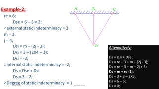 Example-2:
re = 6;
Dse = 6 – 3 = 3;
∴external static indeterminacy = 3
m = 3;
j = 4;
Dsi = m – (2j - 3);
Dsi = 3 – (2X4 – 3);
Dsi = -2;
∴internal static indeterminacy = -2;
Ds = Dse + Dsi
Ds = 3 – 2;
∴Degree of static indeterminacy = 1
Alternatively:
Ds = Dsi + Dse;
Ds = re – 3 + m – (2j - 3);
Ds = re – 3 + m – 2j + 3;
Ds = m + re -2j;
Ds = 3 + 3 – 2X3;
Ds = 6 – 6;
Ds = 0;03-08-2020 vempati shiva
 