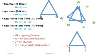 • Plane truss (2–D truss)
• Dk = 2j – re
• space truss (3–D truss)
• Dk = 3j – re
• Rigid jointed Plane frame (2–D frame)
• Dk = 3j - re – m”
• Rigid jointed space frame (3–D frame)
• Dk = 6j - re – m”
• Dk = degree of freedom;
• re = no. of external reactions;
• J = no. of joints;
• M” = no. of axially rigid members;
03-08-2020 vempati shiva
 