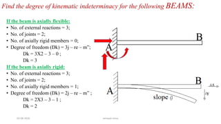 Find the degree of kinematic indeterminacy for the following BEAMS:
If the beam is axially flexible:
• No. of external reactions = 3;
• No. of joints = 2;
• No. of axially rigid members = 0;
• Degree of freedom (Dk) = 3j – re – m”;
Dk = 3X2 – 3 – 0 ;
Dk = 3
If the beam is axially rigid:
• No. of external reactions = 3;
• No. of joints = 2;
• No. of axially rigid members = 1;
• Degree of freedom (Dk) = 2j – re – m” ;
Dk = 2X3 – 3 – 1 ;
Dk = 2
03-08-2020 vempati shiva
 