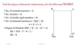Find the degree of kinematic indeterminacy for the following FRAMES:
• No. of external reactions = 5;
• No. of joints = 4;
• No. of axially rigid members = 0;
• No. of released reactions rr = Σ(m’ – 1);
rr = 2 – 1 = 1
• Degree of freedom (Dk) = 3j – re – m” + rr;
Dk = 3X4 – 5 – 0 + 1 ;
Dk = 8
03-08-2020 vempati shiva
 