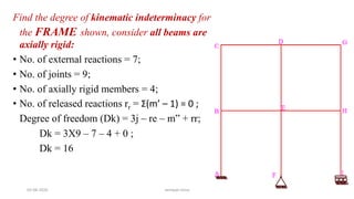 Find the degree of kinematic indeterminacy for
the FRAME shown, consider all beams are
axially rigid:
• No. of external reactions = 7;
• No. of joints = 9;
• No. of axially rigid members = 4;
• No. of released reactions rr = Σ(m’ – 1) = 0 ;
Degree of freedom (Dk) = 3j – re – m” + rr;
Dk = 3X9 – 7 – 4 + 0 ;
Dk = 16
03-08-2020 vempati shiva
 