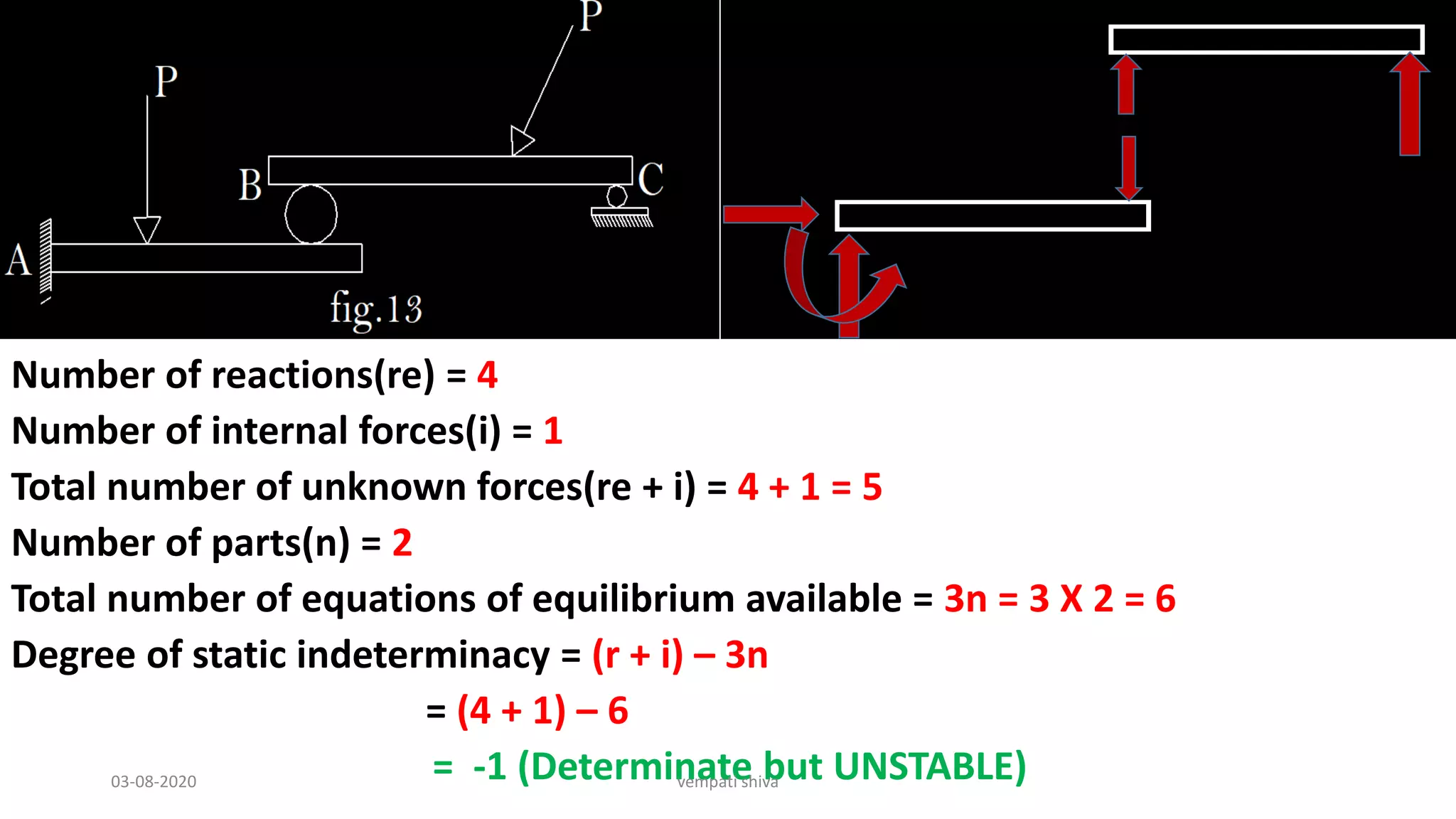 Number of reactions(re) = 4
Number of internal forces(i) = 1
Total number of unknown forces(re + i) = 4 + 1 = 5
Number of parts(n) = 2
Total number of equations of equilibrium available = 3n = 3 X 2 = 6
Degree of static indeterminacy = (r + i) – 3n
= (4 + 1) – 6
= -1 (Determinate but UNSTABLE)
03-08-2020 vempati shiva
 