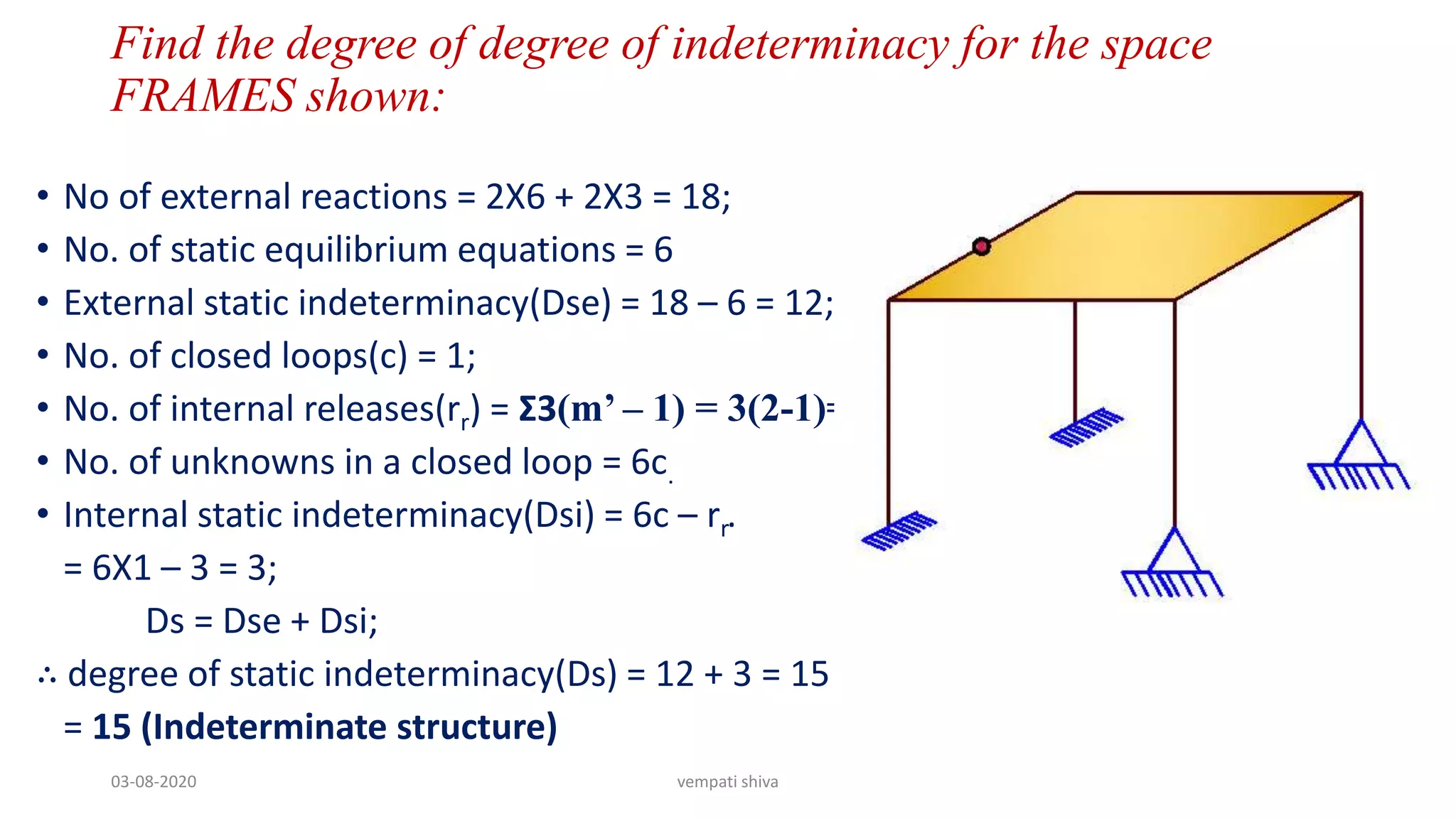 Find the degree of degree of indeterminacy for the space
FRAMES shown:
• No of external reactions = 2X6 + 2X3 = 18;
• No. of static equilibrium equations = 6
• External static indeterminacy(Dse) = 18 – 6 = 12;
• No. of closed loops(c) = 1;
• No. of internal releases(rr) = Σ3(m’ – 1) = 3(2-1)=3 ;
• No. of unknowns in a closed loop = 6c.
• Internal static indeterminacy(Dsi) = 6c – rr.
= 6X1 – 3 = 3;
Ds = Dse + Dsi;
∴ degree of static indeterminacy(Ds) = 12 + 3 = 15
= 15 (Indeterminate structure)
03-08-2020 vempati shiva
 
