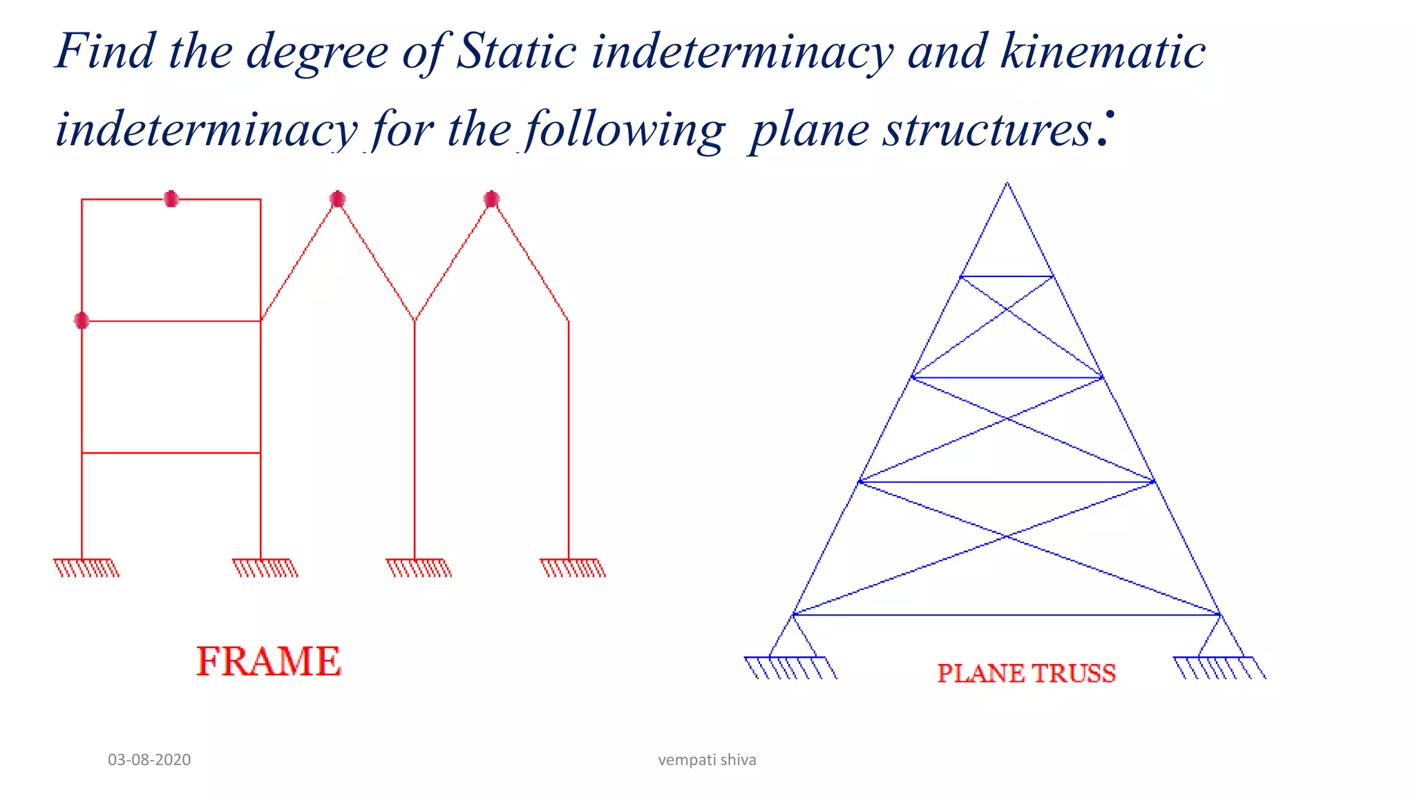 Find the degree of Static indeterminacy and kinematic
indeterminacy for the following plane structures:
03-08-2020 vempati shiva
 